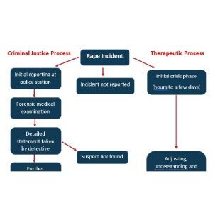 Road to justice